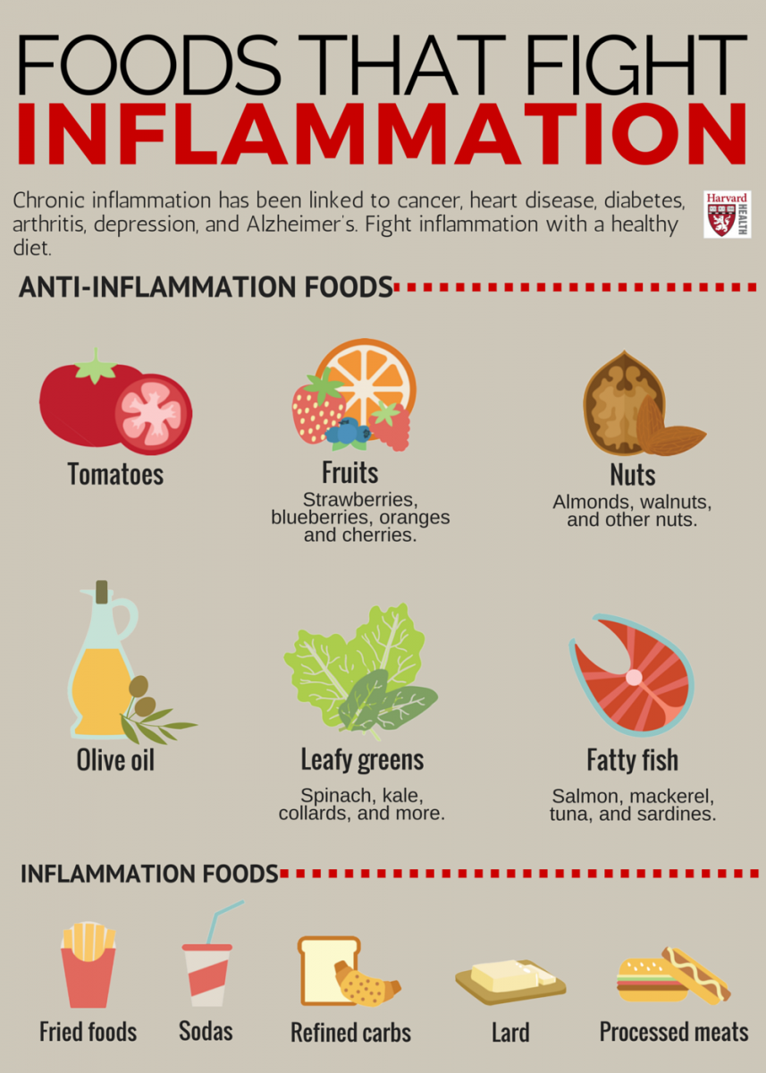 foods-that-fight-inflammation-infograph.png