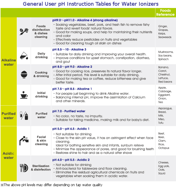 iontech-ph-chart.jpg